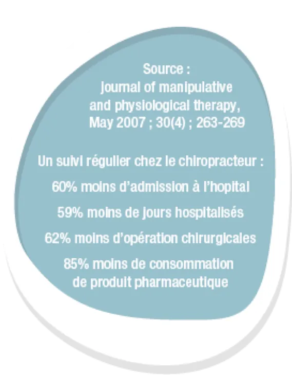 La chiropraxie en chiffres — infographie