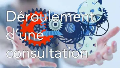 Déroulement d'une séance d'ostéopathie ou chiropraxie